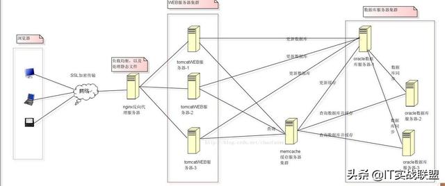 高并发服务器逻辑处理瓶颈,如何解决?