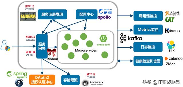 高并发服务器逻辑处理瓶颈,如何解决?