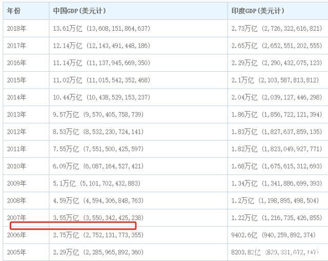 中国互联网出海:印度市场不值得